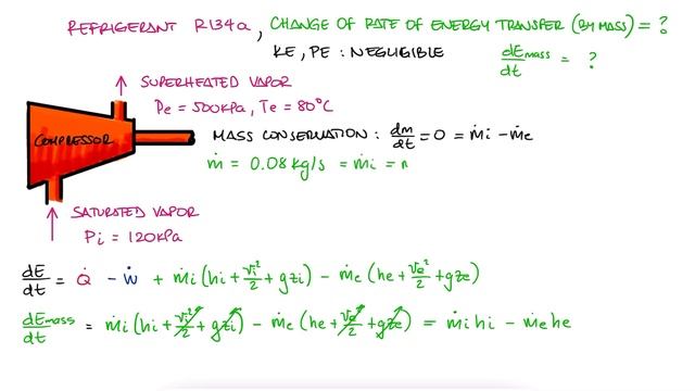 Flow Work for Compressor in 2 Minutes! смотреть онлайн
