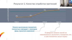 Автохолдинг Максимум | BPM-проект года 2022 (запись от 19.04.2022)