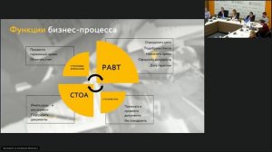 Российский автостекольный союз | BPM-проект года 2018 (запись от 19.04.2019)