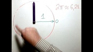 Тригонометрическая окружность