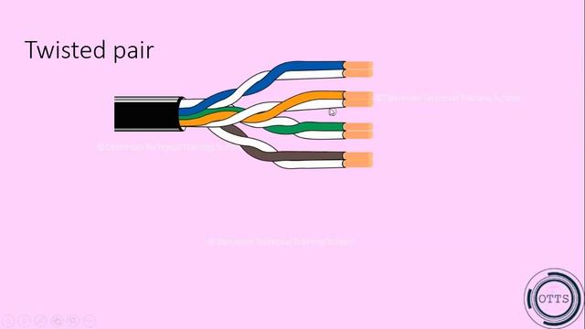 Networking Basics