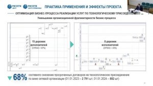 ПАО «Россети Центр» и ПАО «Россети Центр и Приволжье» | BPM-проект года'2024 (запись от 10.04.2024)