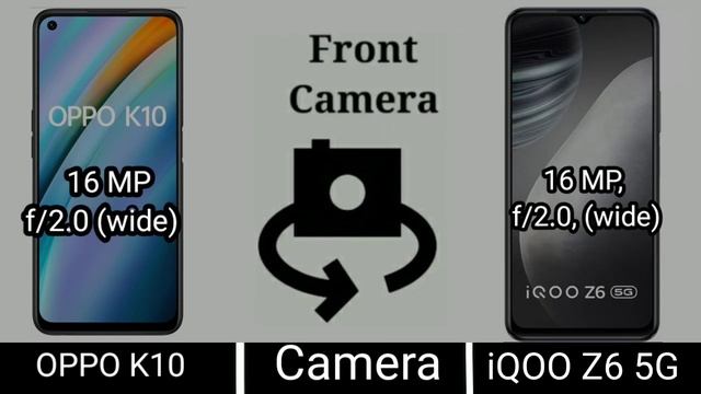 iQOO Z6 5G vs OPPO K10