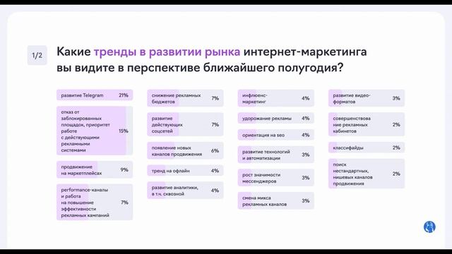 Тренды и прогнозы рынка интернет-рекламы. Татьяна Гребенюк, eLama. БARDAК 01.12.2022