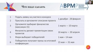 Конкурс "BPM-проект года'2020". Вебинар 04.12.2020