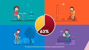 Профилактика неинфекционных заболеваний