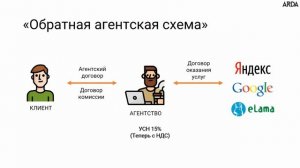 Тизер - шаблон договора по контекстной рекламе