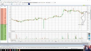 Как выбрать ОФЗ? | Какие облигации федерального займа покупать сейчас и в кризис?