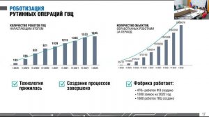 ОАО "РЖД" | BPM-проект года 2022 (запись от 05.04.2022)