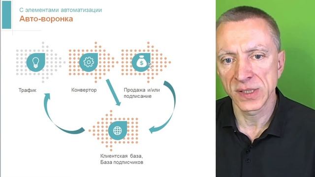 МЛМ 2023. Как начать зарабатывать в сетевом с нуля?