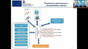 Центр региональной цифровой трансформации Сахалинской области | BPM-проект года 2020