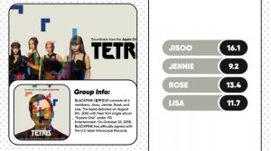 How would BLACKPINK sing 'Hold On Tight'(AESPA) - Line Distribution