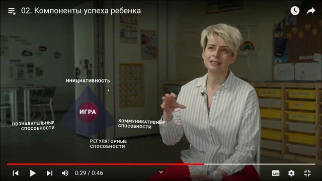 Курс Инновационные технологии 19.07.2024
