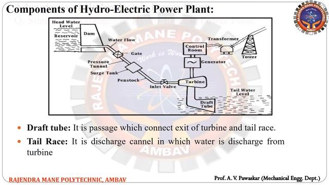 INTRODUCTION TO POWER PLANT- Part 01