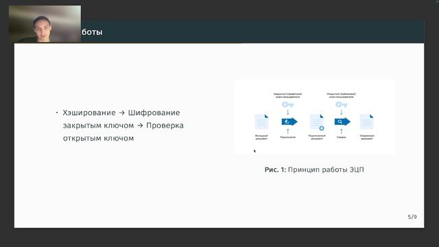 Доклад_Электронная_Цифровая_Подпись