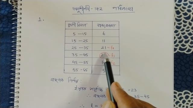 Class 10 Maths Exercise 14.2 Question No.1 | Statistics (পৰিসংখ্যা) | Fully Solved In Assamese