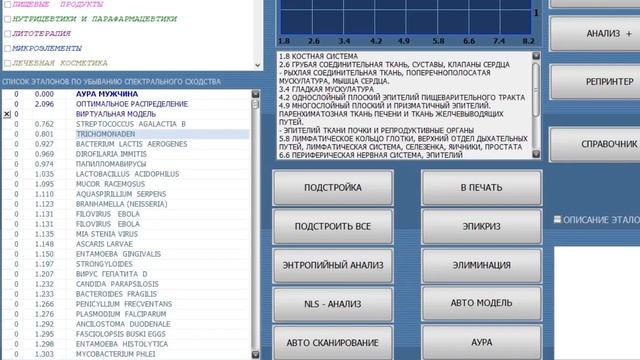 ПРАВИЛЬНОЕ ФРУКТОЕДЕНИЕ. Важные особенности полезного сыроедения. Проверка БИОРЕЗОНАНСОМ ПАТОГЕНОВ