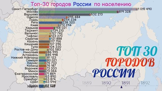топ 30 городов России по населению смотреть онлайн