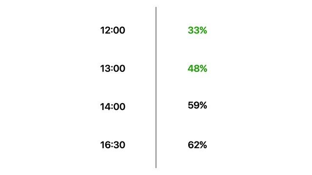 Tu iPhone siempre al 100%🔋Batería MagSafe Apple Review Español смотреть онлайн