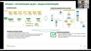 АО «Зарубежнефть» | BPM-проект года 2020 (запись от 01.04.2021)