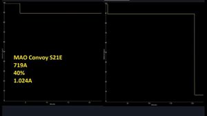 Обзор MAO Convoy S21E - белая красота с 719A high CRI