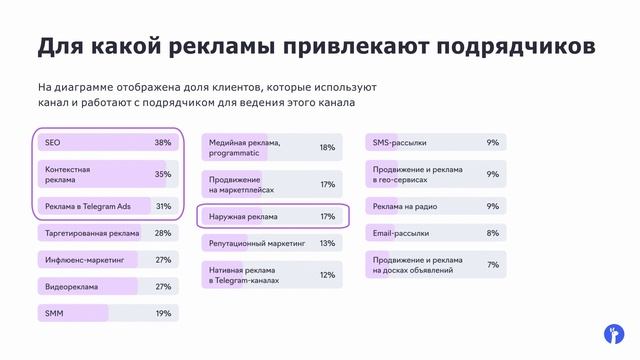 Тренды и прогнозы рынка интернет-рекламы 2024: исследование eLama — Татьяна Гребенюк