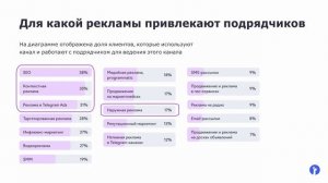 Тренды и прогнозы рынка интернет-рекламы 2024: исследование eLama — Татьяна Гребенюк