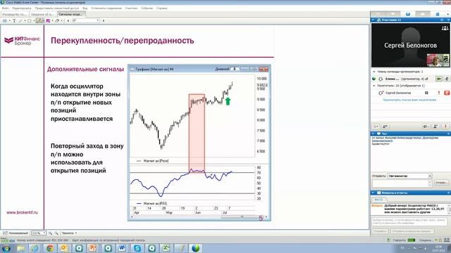 Полезные сигналы осцилляторов