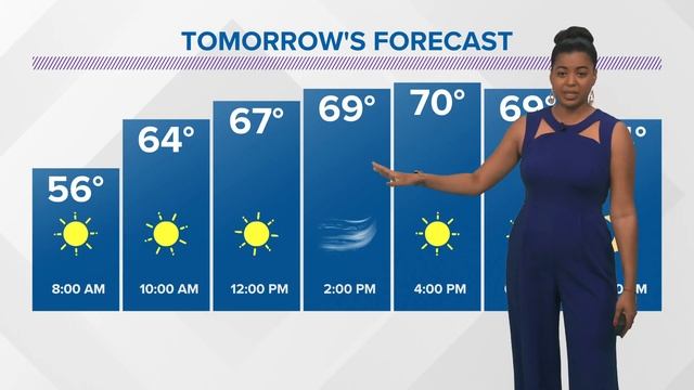 The pleasant weather is expected to last into the weekend смотреть онлайн