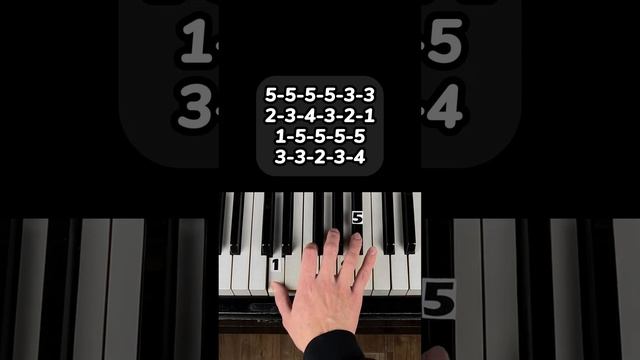 Play Date | Piano Tutorial #pianotutorial