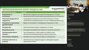 АО «ДжиЭс-Нанотех» | BPM-проект года 2018 (запись от 17.04.2019)