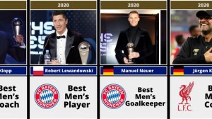 Every 'FIFA The Best' Winner EVER | 2016-2023 | Player, Goalkeeper & Coach