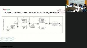 ПАО «Татнефть» | BPM-проект года 2018 (запись от 25.04.2019)