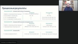 Жилкомсервис Кронштадтского района | BPM-проект года 2019 (запись от 22.04.2020)