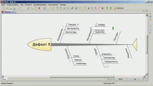 Как построить диаграмму Исикавы (Ишикавы)