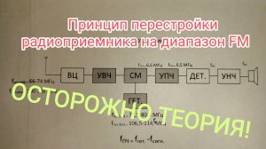 Принцип перестройки приемника на диапазон FM