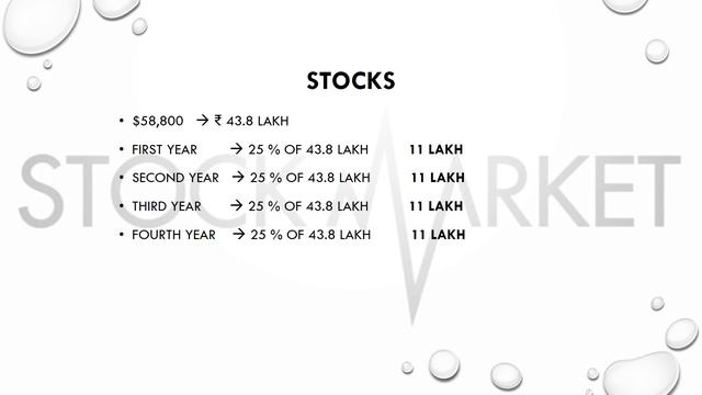 Apple CTC Breakdown ₹64 Lakh | Software Engineer | Base, Bonus, Stocks and so on| Helping Hunter