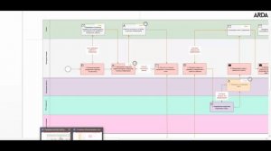 Тизер - бизнес-процессы по контекстной рекламе