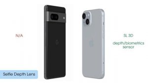 iPhone 15 vs Pixel 7 | TALPROJECT