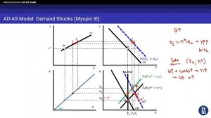 Topic 7. AD-AS Model (Part 2)