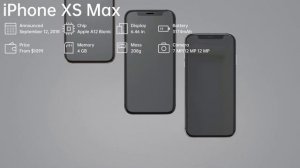 Evolution of iPhone 2007-2023