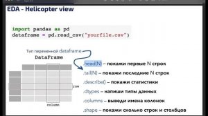 4 - визуализация данных в питоне