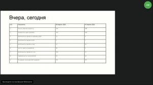 ООО "Санги Стиль" | BPM-проект года 2019 (запись от 18.03.2020)