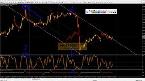 Торговые стратегии - Forex Signal | Подробный разбор