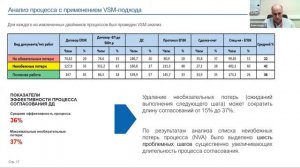 АО ОДК-Климов | BPM-проект года 2022 (запись от 05.04.2022)