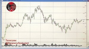 Анализ рынка акций ММВБ. Закрытие недели 12.10.2024. Доллар. Нефть. Теханализ акций  Trading News