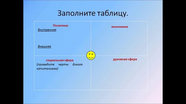 Франция во второй половине 19 века