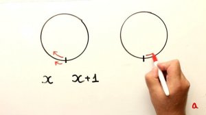 Арифметика на катке