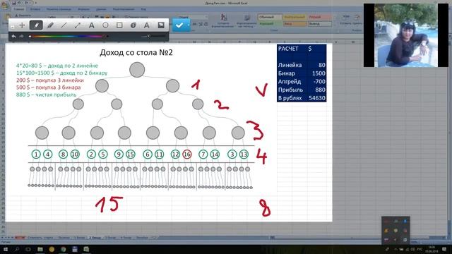 RichStep цели, путешествия, страсть к жизни. Деньги - не цель! Спикер Ирина Пальмина смотреть онлайн
