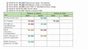 Практика в 1С 8.3. Авансовые расчеты с поставщиками I РУНО